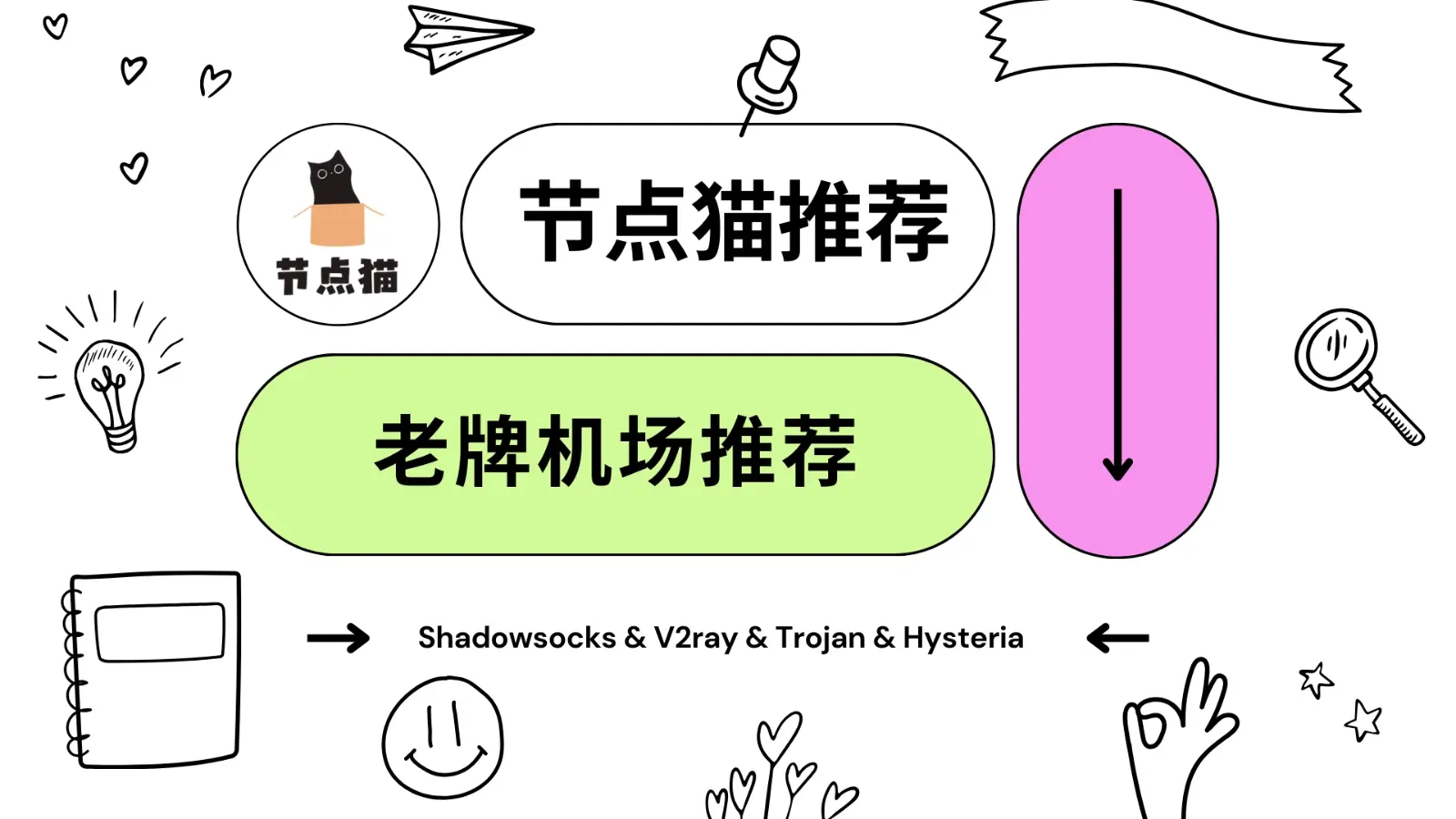 2024老牌翻墙机场推荐- 节点猫
