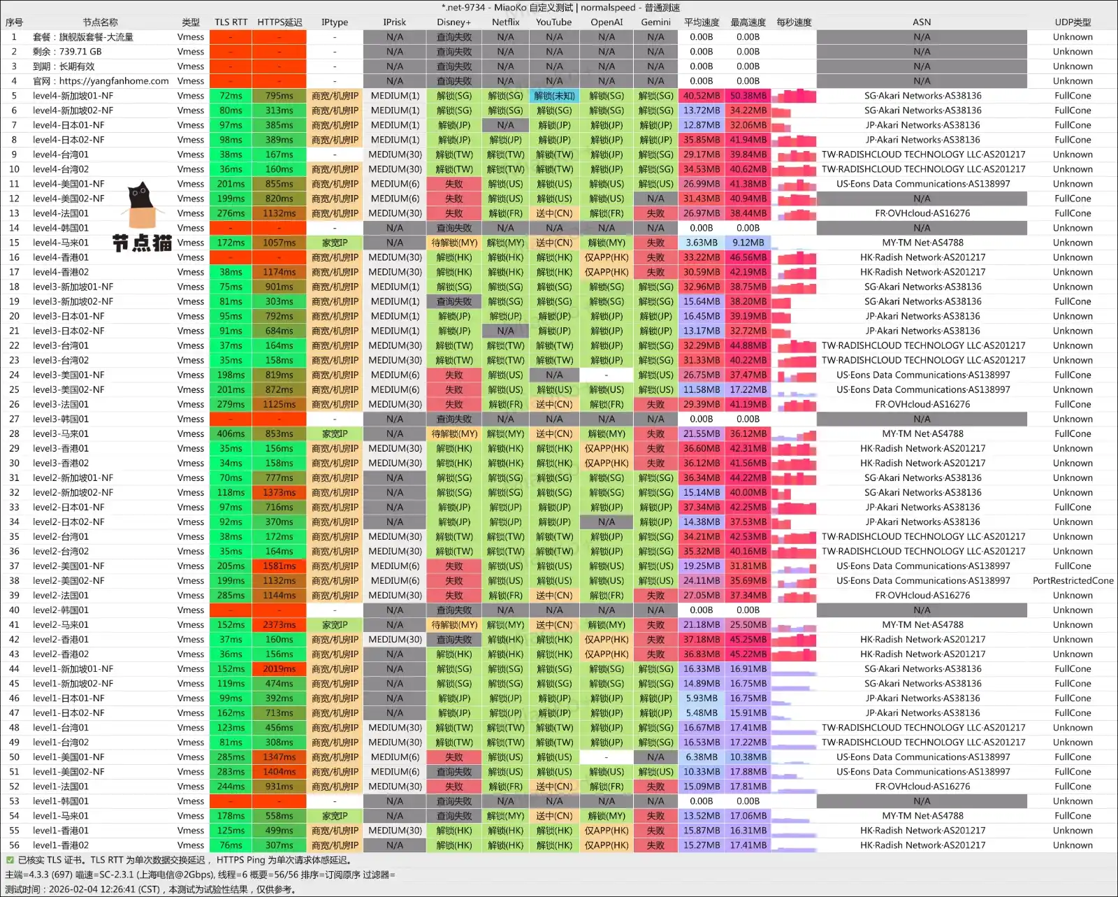 扬帆云机场测速及解锁支持 扬帆云机场测速及解锁支持