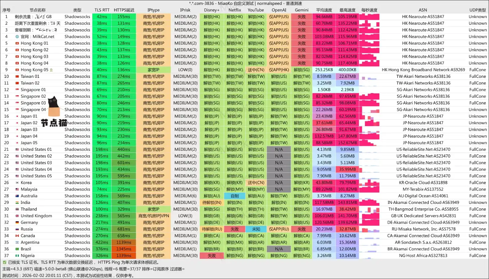 Milkcat 机场测速及解锁支持 Milkcat 机场测速及解锁支持