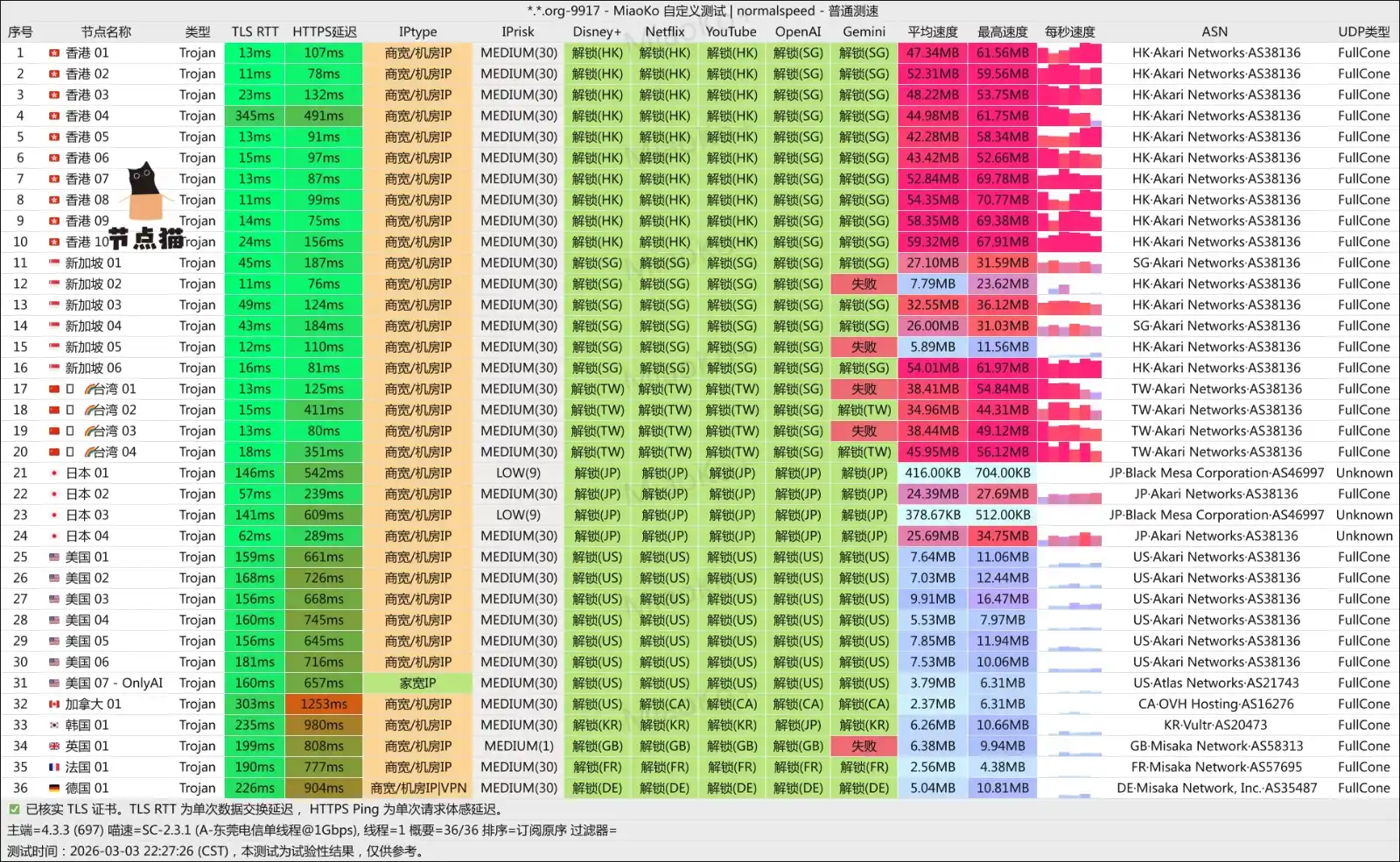 Boslife 机场测速及解锁支持 Boslife 机场测速及解锁支持